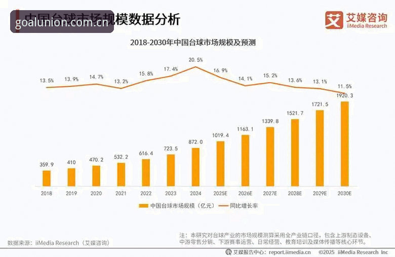 球盟会平台2024行业趋势深度分析：从用户体验到技术迭代的全面解析