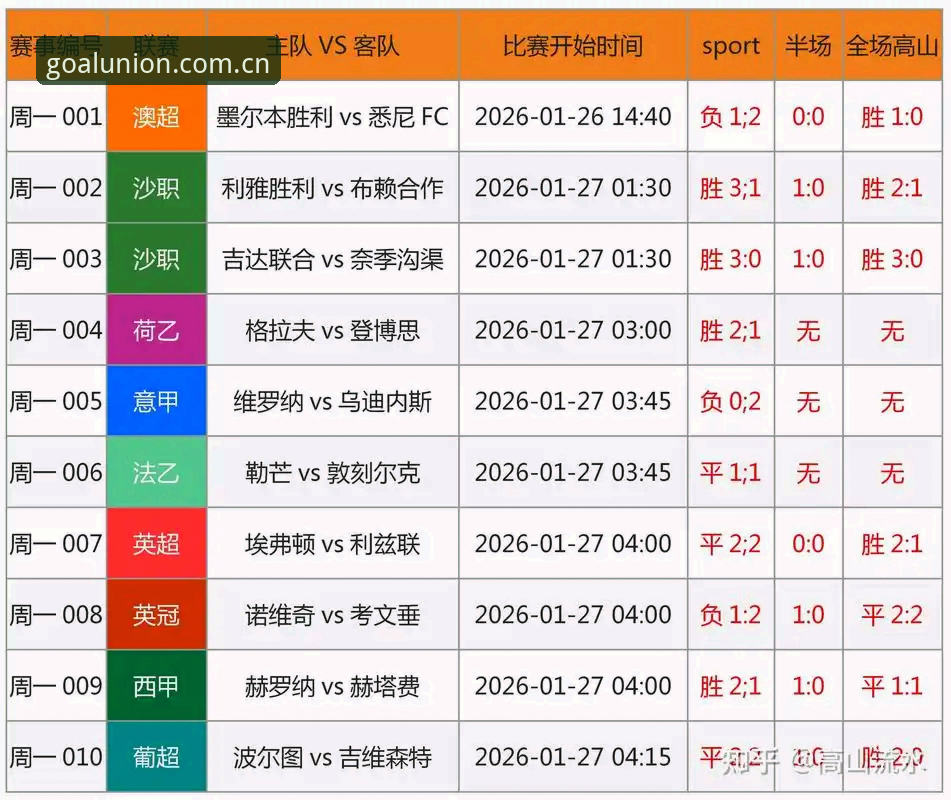 球盟会热门赛事推荐 vs 自主探索：哪种方式更适合你的观赛节奏？